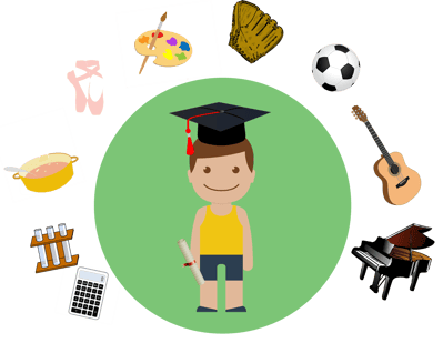 The Three Keys to Quality Extracurricular Activities